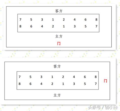 會議室 座位安排